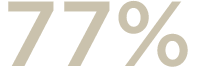 77%